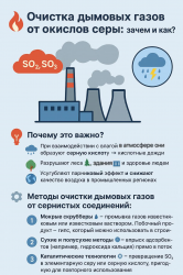  Очистка дымовых газов от окислов серы: зачем и как?